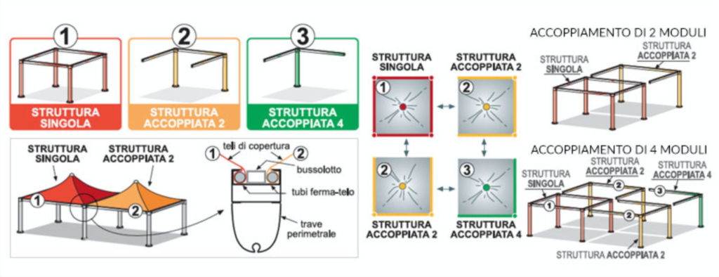 accoppiata pagoda roma oblo maxi