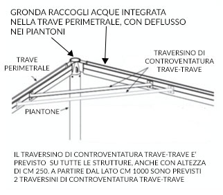 pagoda roma oblo maxi