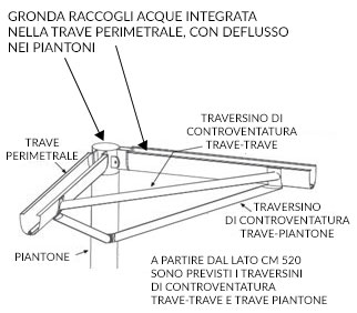 pagoda roma oblo medium