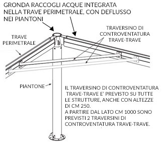 gazebo cupola roma elegance maxi