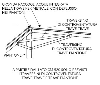 gazebo pagoda roma medium dettagli