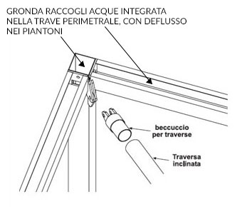 gazebo pagoda roma mini medium