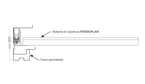 angolar pergoplan