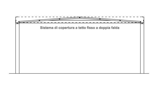 dehors fisso a doppia falda misure